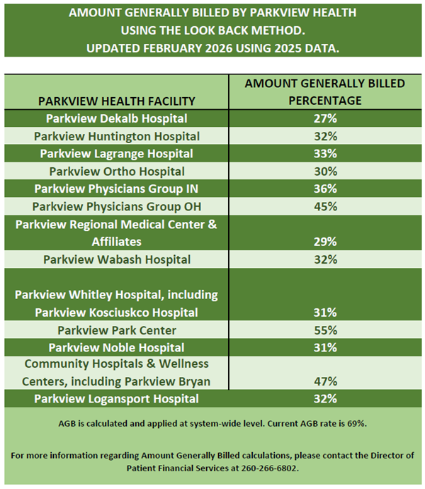 2026 Amount Generally Billed