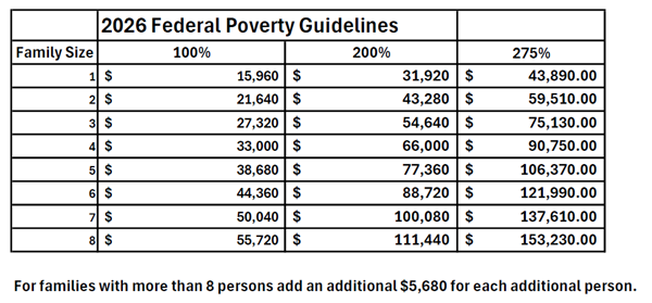 2026 Federal Poverty Guidelines
